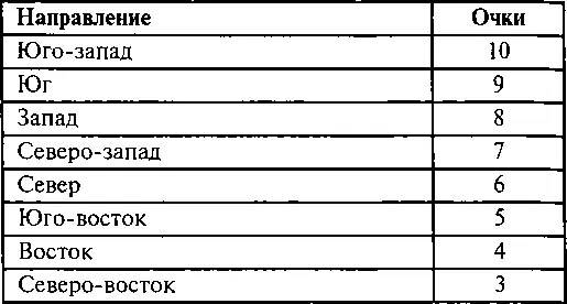 Для готовых продуктов поменяйте цифры местами 10 будет для северозапада и 7 - фото 108