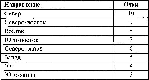 В магазинах выходящих на восток касса должна стоять справа В магазинах - фото 109