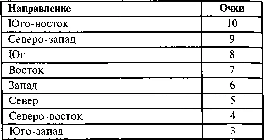 Этап 8 Расположение главного входа см с 112 Это действительно только - фото 110