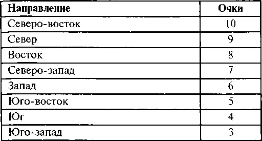 Это действительно только для магазинов и офисов прямо напротив которых не - фото 111