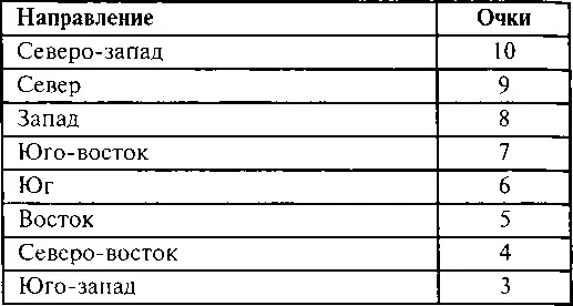 Этап 10 Уровень пола Эта же процедура действительна для зданий с - фото 112