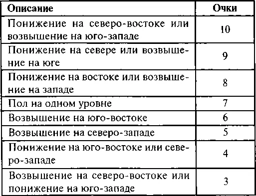 Сводная таблица оценки магазина и офиса Шкала баллов Глава 9 - фото 113