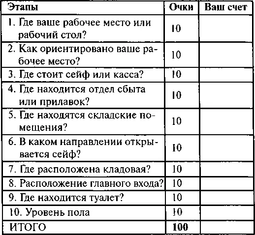 Шкала баллов Глава 9 ОБЩАЯ ОЦЕНКА Для успеха крупных проектов - фото 114