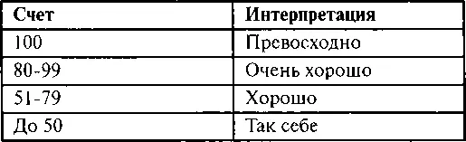 Глава 9 ОБЩАЯ ОЦЕНКА Для успеха крупных проектов планировка или - фото 115