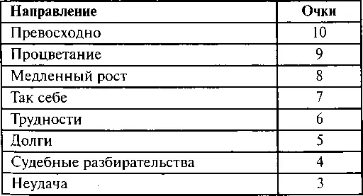 Этап 5 Положение входной двери или главного входа Оценки могут слегка - фото 119