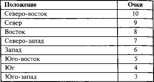 Оценки могут слегка меняться в зависимости от того предназначена - фото 120