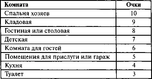 Этап 8 Лестница дома и в офисах Этап 9 Водный резервуар в домах и - фото 123