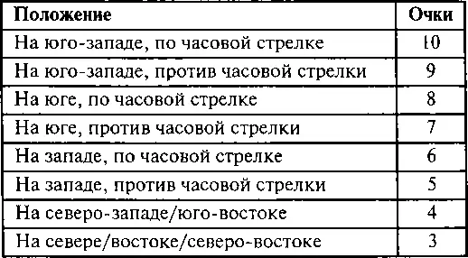 Этап 9 Водный резервуар в домах и коммерческих помещениях Этап 10 - фото 124