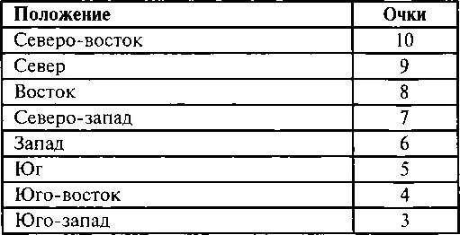 Этап 10 Окружение Сводная таблица общей оценки Шкала баллов - фото 125