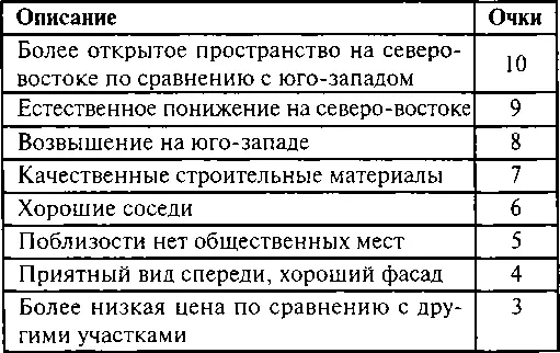 Васту Мастерство привлечения успеха - фото 126