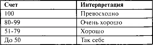 Глава 10 ВАСТУ ДЛЯ ПРЕДПРИЯТИЯ Васту может ощутимо способствовать - фото 128