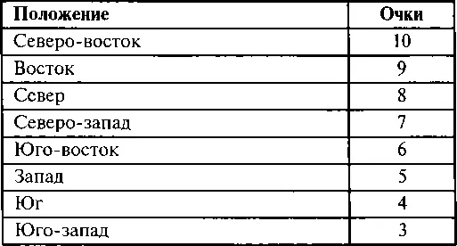 Этап 2 Положение производственного цеха Этап 3 Положение пункта контроля - фото 130