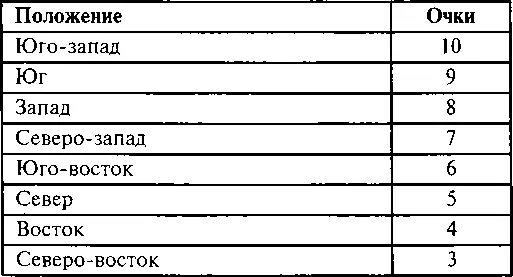 Этап 3 Положение пункта контроля за качеством по отношению к - фото 131
