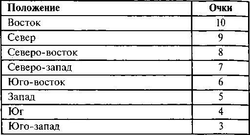 Этап 4 Положение подземного водного резервуара Этап 5 Положение - фото 132