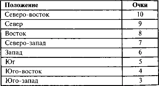 Этап 5 Положение источника энергии Этап 6 Склад готовой продукции - фото 133
