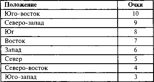 Этап 6 Склад готовой продукции Этап 7 Склад сырья Этап 8 - фото 134