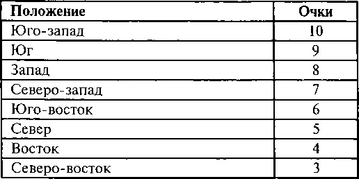 Этап 8 Куда сидит лицом директор и управляющий производством - фото 136