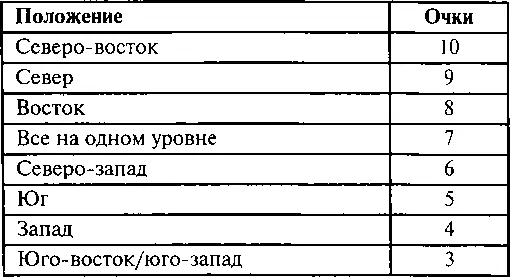 Понижения на северозападе югозападе и юговостоке необходимо устранить как - фото 138