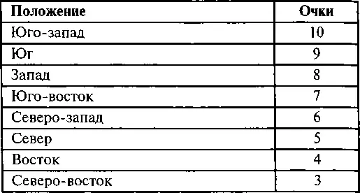 Повышение на северозападе не должно быть выше чем на юговостоке Повышение - фото 139