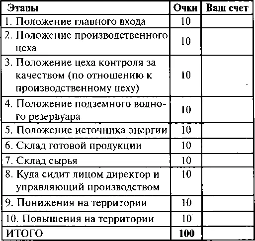 Шкала баллов ПРОВЕРЬТЕ СЕБЯ Сталкиваетесь ли вы с такими проблемами - фото 140