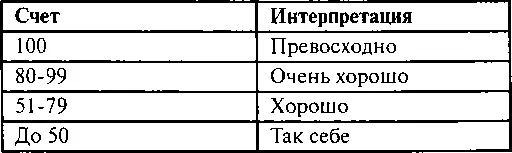 ПРОВЕРЬТЕ СЕБЯ Сталкиваетесь ли вы с такими проблемами Неудачи с - фото 141