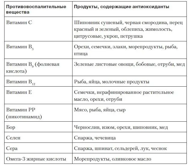 Питание основа здоровья никогда не забывайте об этом Марина В из Нижнего - фото 10
