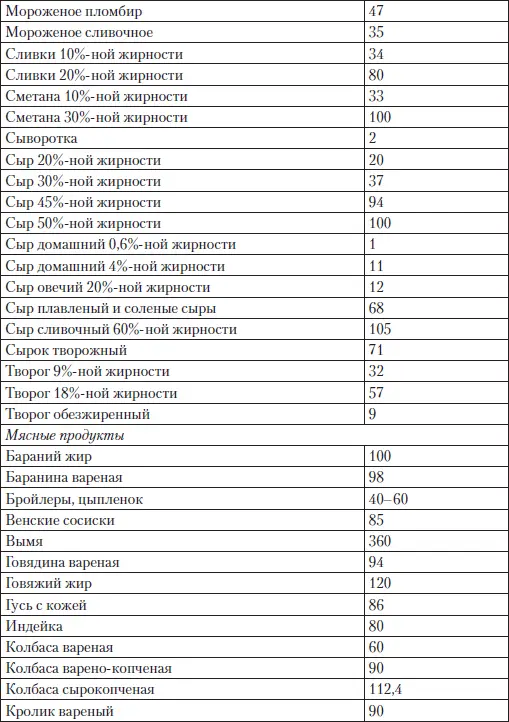 Будьте осторожны с фаршем даже из птицы Фарш обычно состоит не только из - фото 8