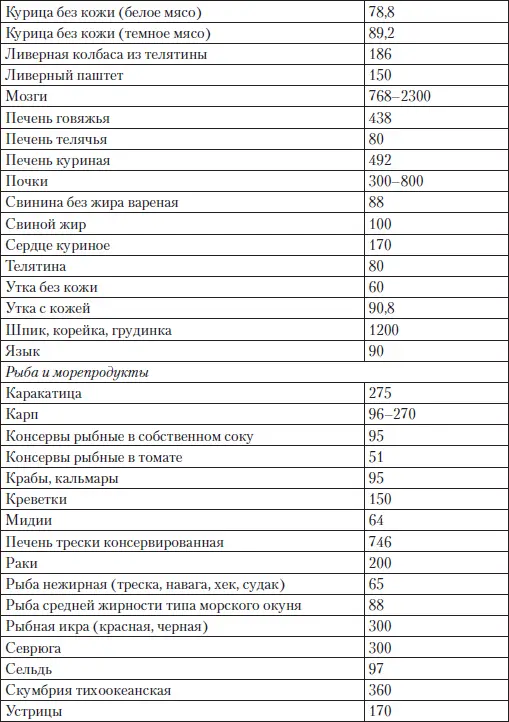 Будьте осторожны с фаршем даже из птицы Фарш обычно состоит не только из - фото 9