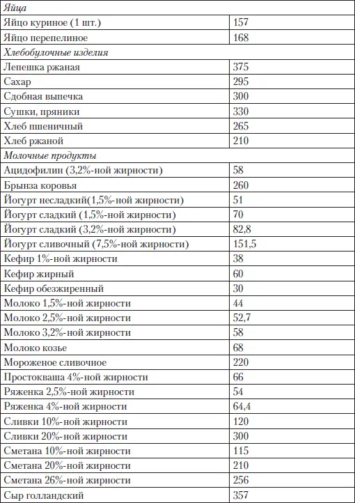 Естественно это не полный перечень продуктов Да и способ приготовл - фото 14