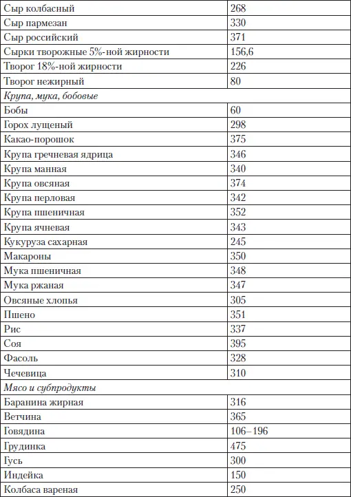 Естественно это не полный перечень продуктов Да и способ приготовления всегда - фото 15