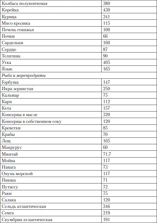 Естественно это не полный перечень продуктов Да и способ приготовления всегда - фото 16