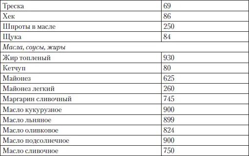 Естественно это не полный перечень продуктов Да и способ приготовления всегда - фото 17