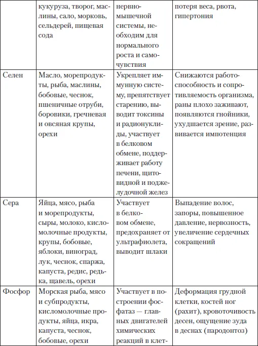 Без витамина B 1тиамина невозможны белковый жировой углеводный и - фото 22