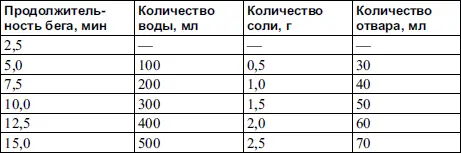 Улучшаем состав крови Но важно не только состояние капилляров важен и состав - фото 50