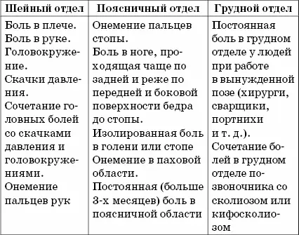 При грыже диска в шейном отделе в первую очередь нарушается мозговое - фото 9