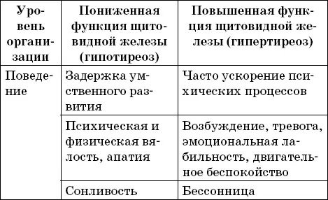 Заболевания щитовидной железы Карманный справочник - фото 8