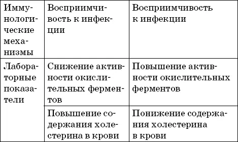 Глава 4 Заболевания щитовидной железы Как часто встречаются заболевания - фото 11