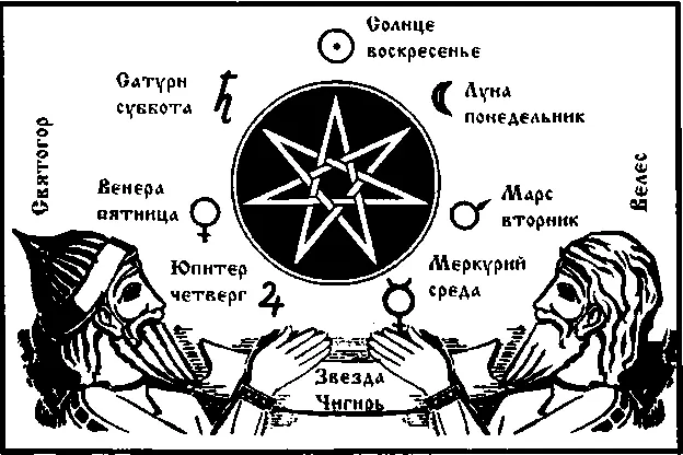 Звучание и значение планетных знаков Заметим здесь подобие знаков планет - фото 7