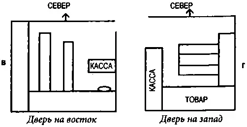 Рисунок 16 Если магазин выходит на запад сидите в югозападном углу глядя - фото 29