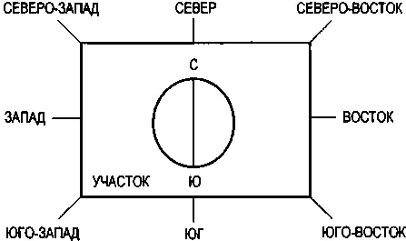 Рисунок 3 Простейших навыков обращения с компасом достаточно для того чтобы - фото 6