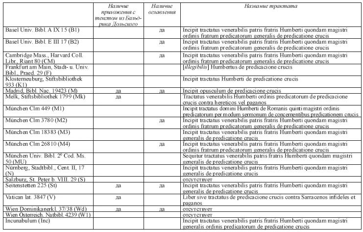 Дополнение в ватиканском манускрипте На листах 22ra22vb непосредственно - фото 1