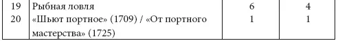 Если первые четыре графы таблицы не требуют специального комментария то уже - фото 3