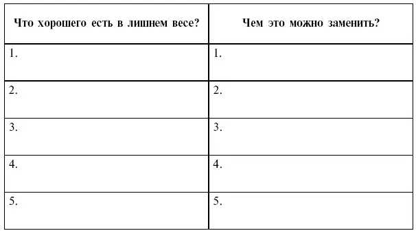 Эти вопросы и ответы на них помогут определить мотивацию и обратиться к - фото 2