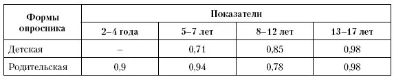 Чувствительность опросника определялась по параметрам КЖ в динамике после курса - фото 12