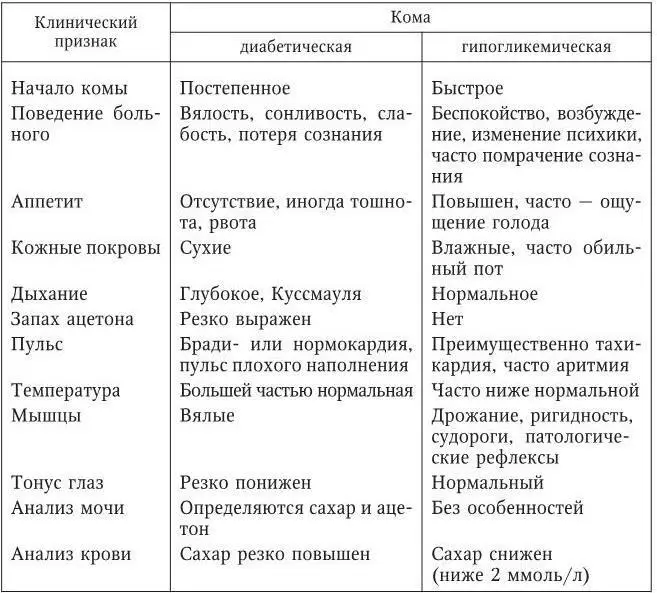 Дифференциальная диагностика синдрома поражения мышцы сердца при тиреотоксикозе - фото 148