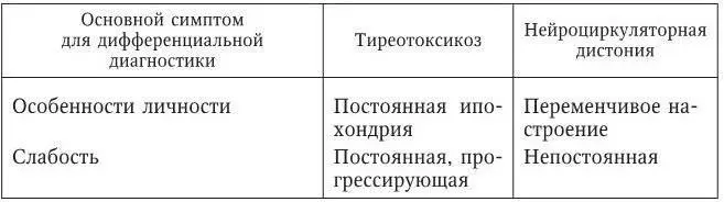Дифференциальная диагностика ДТЗ и неврозов представлена в табл 90 Таблица - фото 149