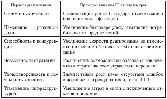 Но очень часто изза комбинированного воздействия нескольких групп факторов - фото 86