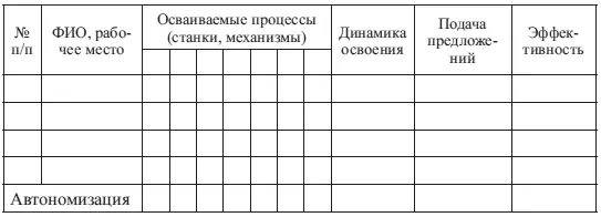 Для более качественного управления системой следует ознакомиться также с - фото 94