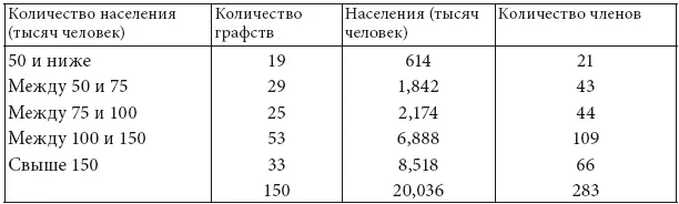 Из списков по городам видно что 72 небольших города с общим населением в 500 - фото 4