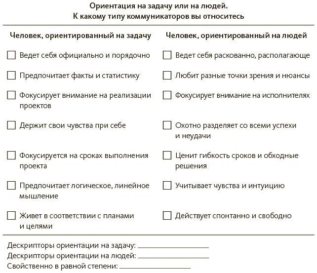 Чтобы понять что вы собой представляете с точки зрения моей типологии CSI - фото 2